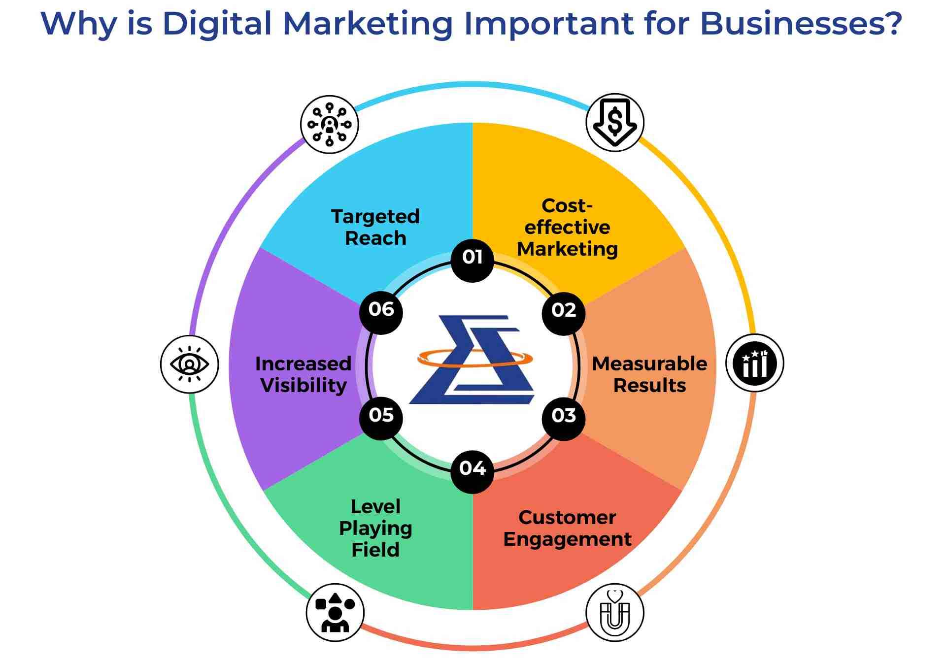 Why Digital Marketing Is the Next Big Thing for Your Business