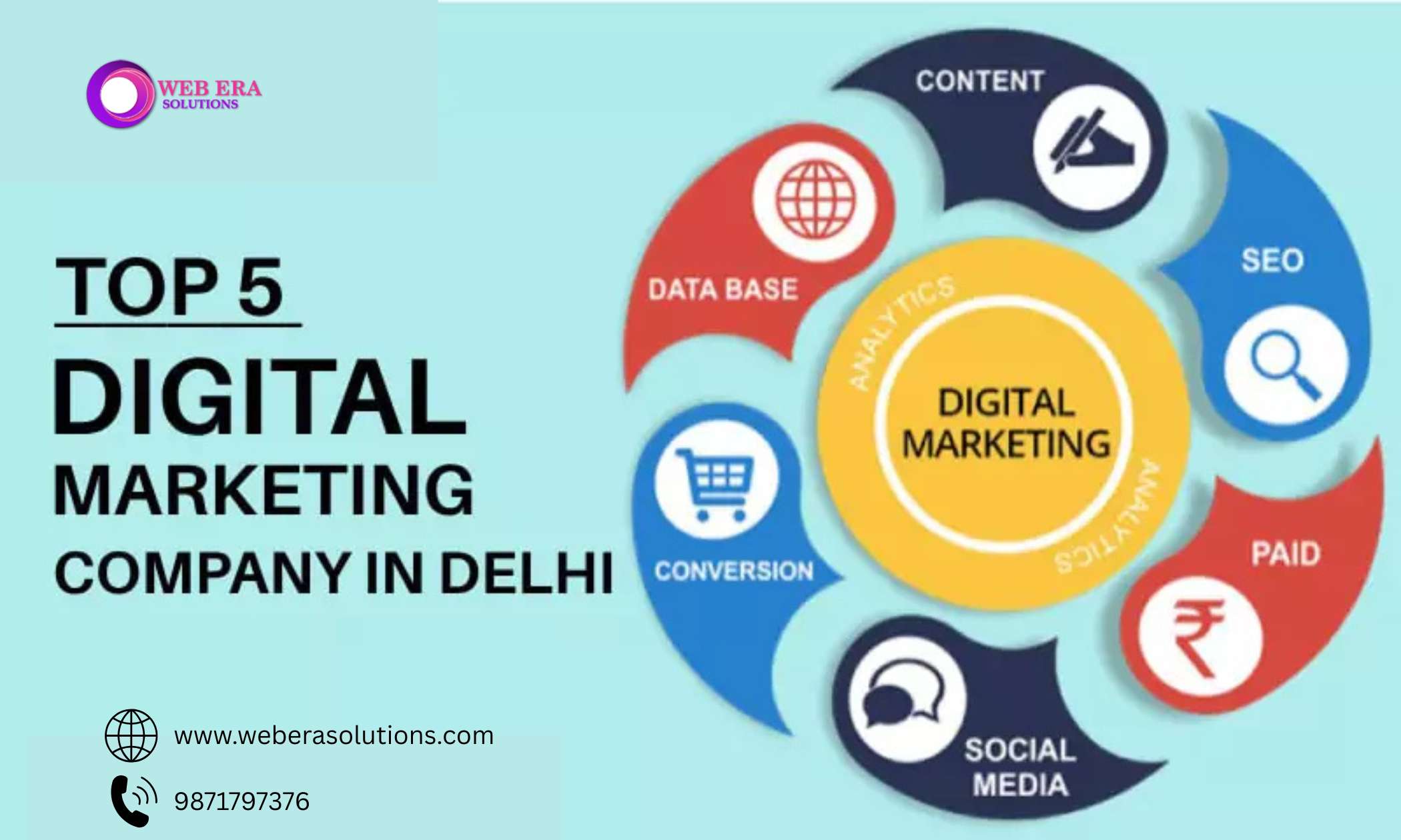 Best Performance Marketing Company in Delhi NCR – Web Era Solutions