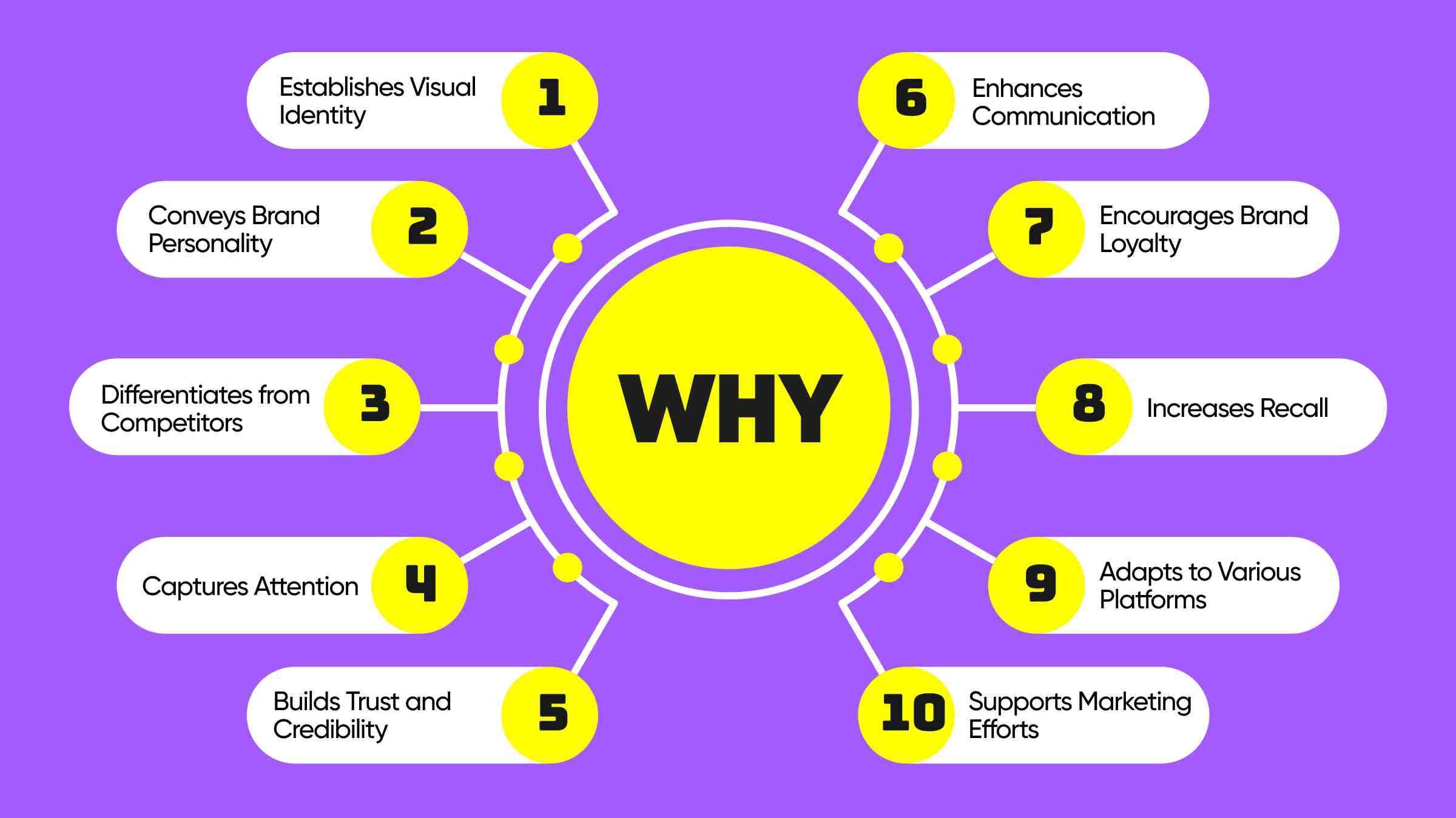 Why Graphic Design Is Crucial for Every Business in 2025
