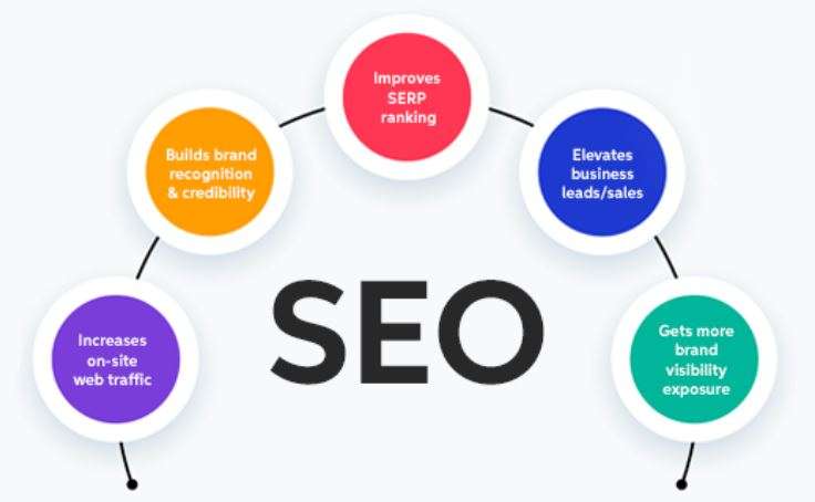 Best SEO Services in Delhi - Web Era Solutions